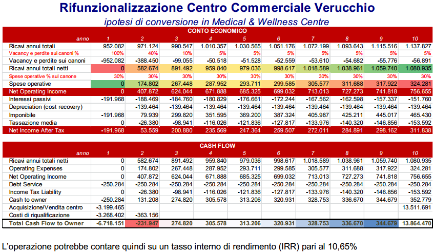 RE-orizzonte-Businessplan