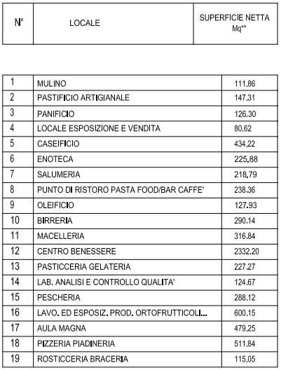 fratianni-Shops 1