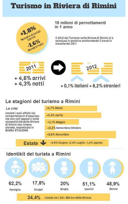 resoturismoinRimini