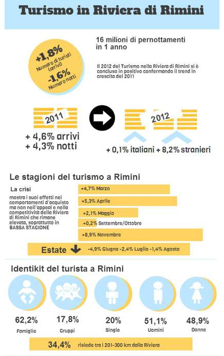 turismoinRimini