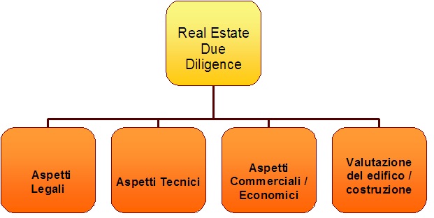 due diligence ita