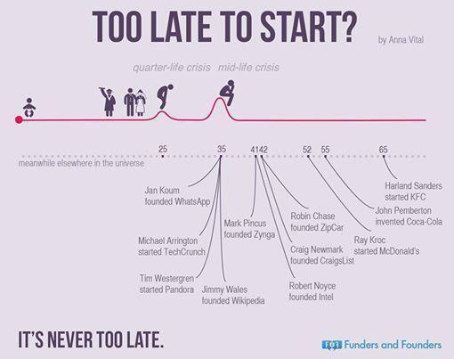 picture - too late to start